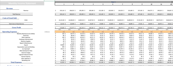 Sample Income Statement